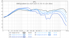 ainogice vx21 out 0 -5 -10 -15 -225¤ 20ms 13.png