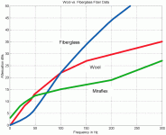 fiberglass, wool & miraflex-fig43.gif