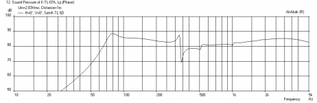 Karlsonator-0.4x-TC9FD-Freq-1m.png
