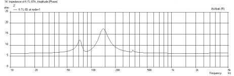 Karlsonator-0.4x-TC9FD-Impedance.png