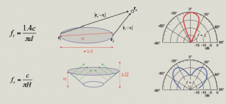 Klippel plane cone directivity.png