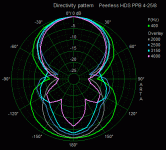 HDS PPB-4 polar.gif