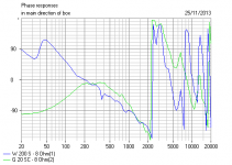 Celestion_15XR_Phase.PNG