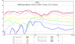 ainog vxx1 0-90¤ 12ms 112 close.png