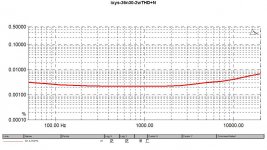 ixys-2w-thd+n.jpg