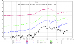 ne95 single 0¤ 5 20 30 100cm 4ms 148.png