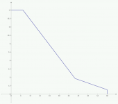 2N3055 DC SOA.png