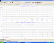 Light_Srpp BabySit_Log_Distortion_Analisys_4W.png