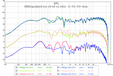 ainogice v9 mt vs mtm 0¤-5 -10 -15¤ 4ms nosmo.png