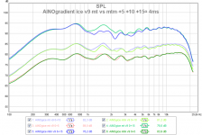 ainogice v9 mt vs mtm +5 +10 +15 4ms 16.png
