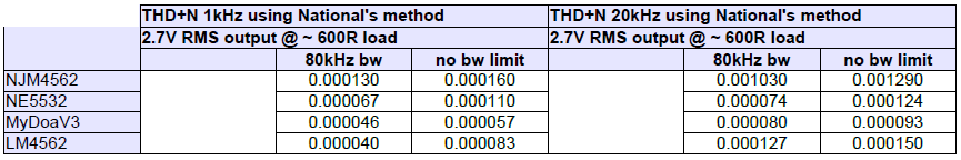 opamp_national_thdn_method.png