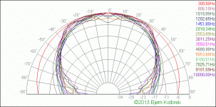 007_OSWG_16-5in_De250th_Polar.gif