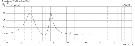 Karlsonator-9X-A12-Impedance.png