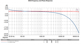 6950-Frequency and Phase Response.png