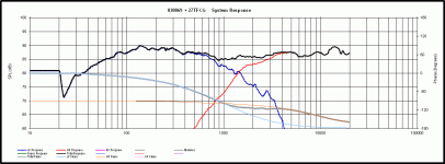 4uF 2.2mh 15uF.gif