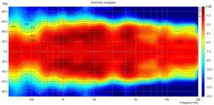 Directivity-S2.jpg