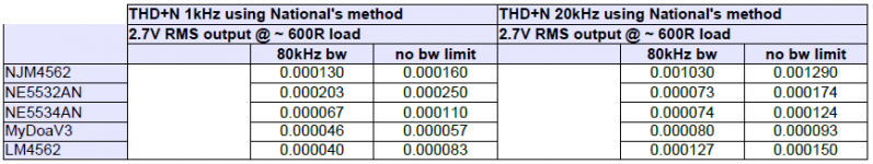 opamp_national_thdn_method.png