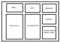 Layout.png