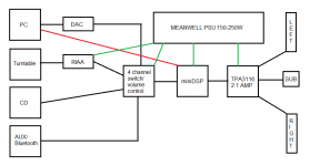 Principal connection diagram.png