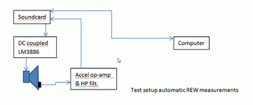 Test setup automatic REW measurements.gif