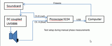 test setup manual phase measurements.gif test setup manual phase measurements.gif
