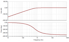 4th-HP-Bessel-Filter-Response.png