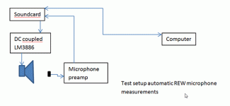 Test setup automatic REW mic measurement.gif