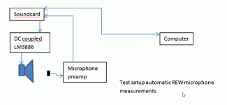 Test setup automatic REW mic measurement.gif Test setup automatic REW mic measurement.gif