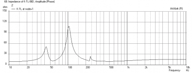 Karlsonator-FE126EN-Impedance.png