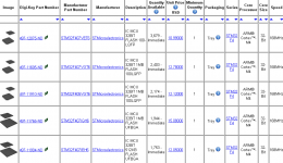 STM32F4 from Digi-Key.png