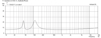 Coiled-TL-FR10-Impedance.png