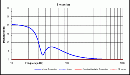 Exodus anarchy 14L 36hz xmax.gif