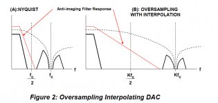 Nyquist output and oversampling filters kopie.jpg Nyquist output and oversampling filters kopie.jpg