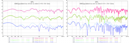 ainogice v9 mt vs mtm 0 +10 -15 close 5ms 12ms.png