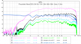 neocd35h 0 15 30 60 90¤ 3ms nosmo.png
