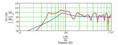 Generic 8' PA driver TL in B20 30 Hz T.C. BIB.gif