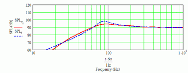 Generic 8' PA driver TL in B20 30 Hz T.C. BIB - stuffed.gif