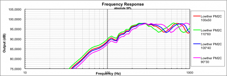 Open Baffle IV Lowther PM2.png