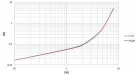dist_8ohm_meas.png