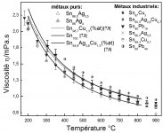 viscosity of solder.jpg