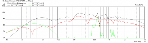 Pendragon-MLTL-Baseline-Freq-1m.png