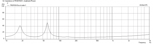 Pendragon-MLTL-Baseline-Impedance.png