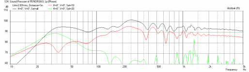 Pendragon-MLTL-Optimized-Freq-1m.png