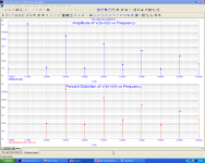 Light_Srpp BabySit_Log_Distortion_Analisys_12W.png
