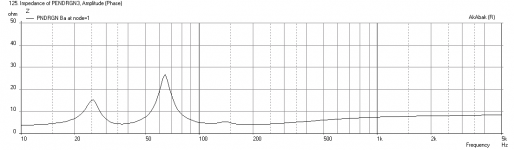 Pendragon-MLTL-Optimized-Impedance.png