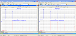 Light_Diff_Srpp BabySit_Comp_Log_Distortion_Analisys_12W.png