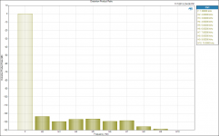 Distortion Product Ratio 4VRMS.png