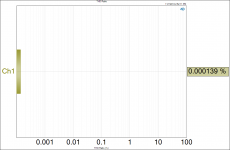 THD Ratio 4VRMS.png
