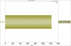 Signal to Noise Ratio 2VRMS.png