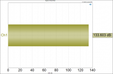 Signal to Noise Ratio 7.2VRMS.png